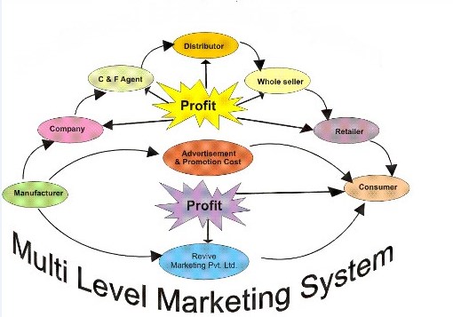 Top 5 Best Online MLM Marketing System