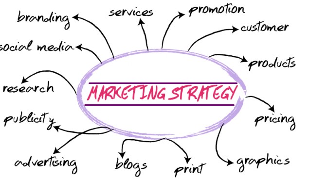 Develop a Marketing Starategy