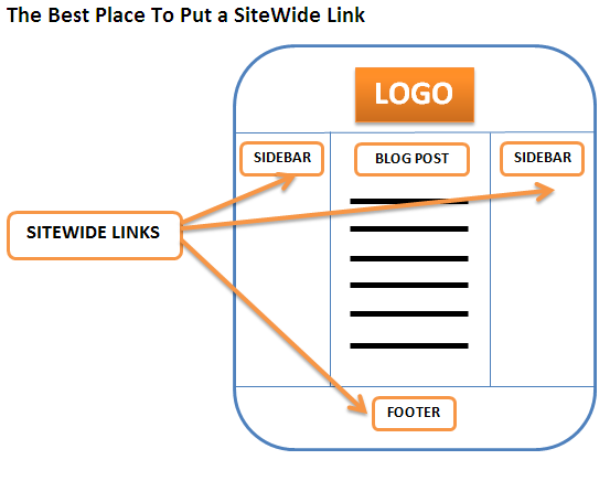 Sitewide-best-place