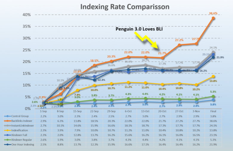 Indexing-Rate-Comparison-with-other-indexing-tools