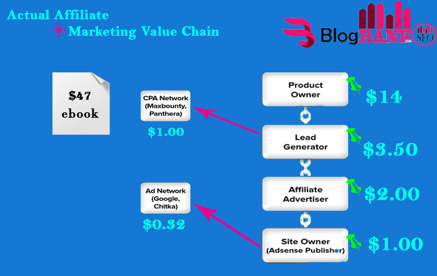 Affiliate-Marketing-Value-Chain