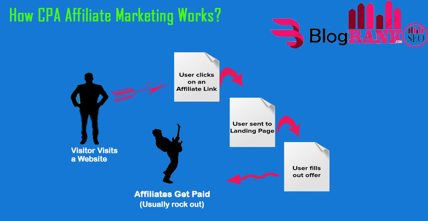 how-cpan-affiliate-marketing-works