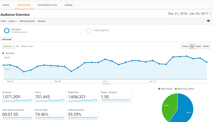 google-analytics