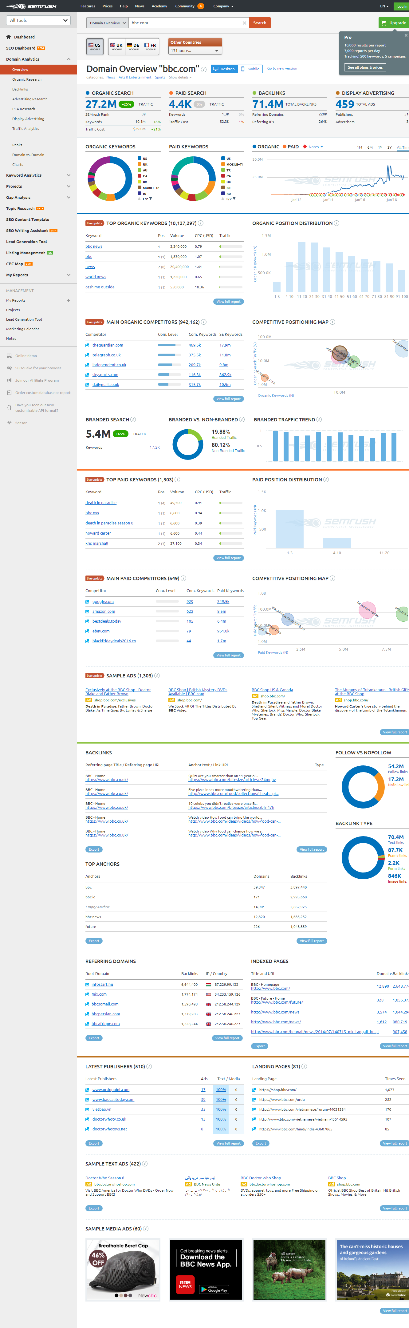 semrush-report-of-bbc